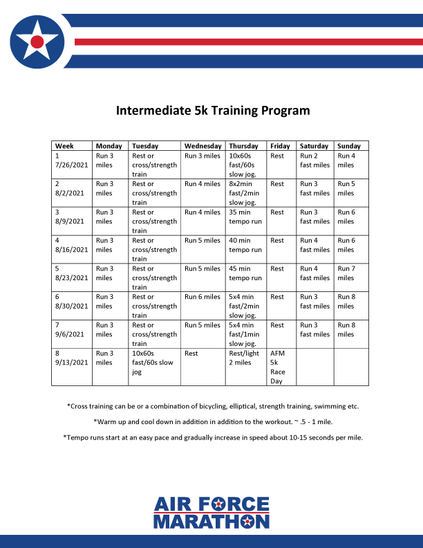 Intermediate5KTraining_AFM Air Force Marathon